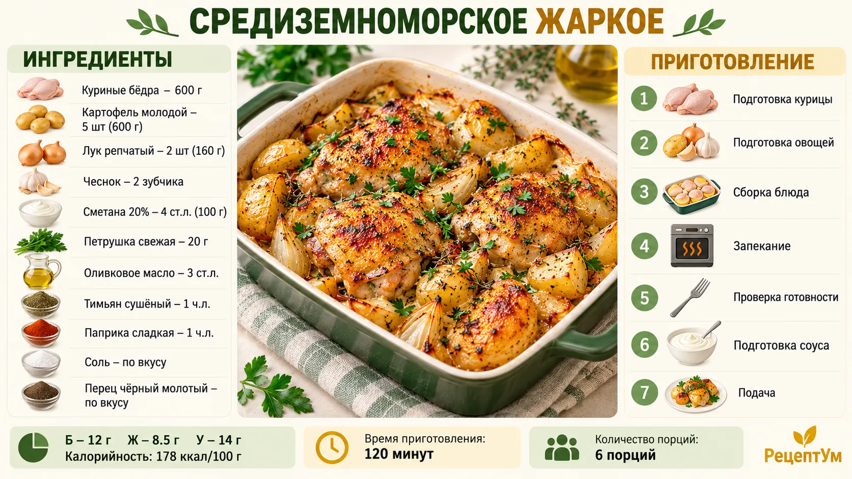 Инфографика: ингредиенты и этапы приготовления средиземноморского жаркого